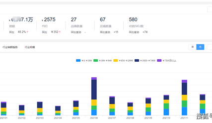 2022年一季度數碼相機市場分(fēn)析：規模穩中(zhōng)有(yǒu)漲，行業均價下滑